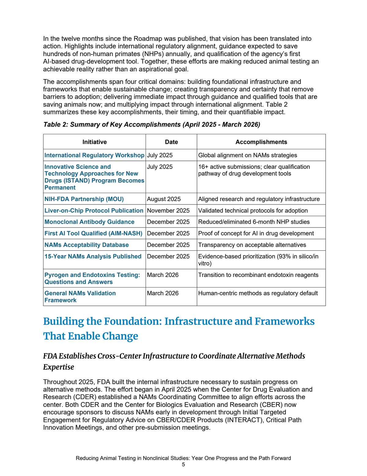 FDA 一年进展报告:时间轴——ISTAND 永久化、首个 AI 工具获认定(AIM-NASH)、NAMs 可接受性数据库、15 年 NAMs 分析