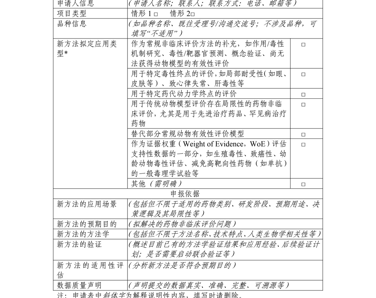 附件 2《申请表》(原件渲染):项目类型一栏为「情形 1 □ / 情形 2 □」勾选;下方「新方法拟定应用类型*」共七类;再下为申报依据各栏与数据质量声明