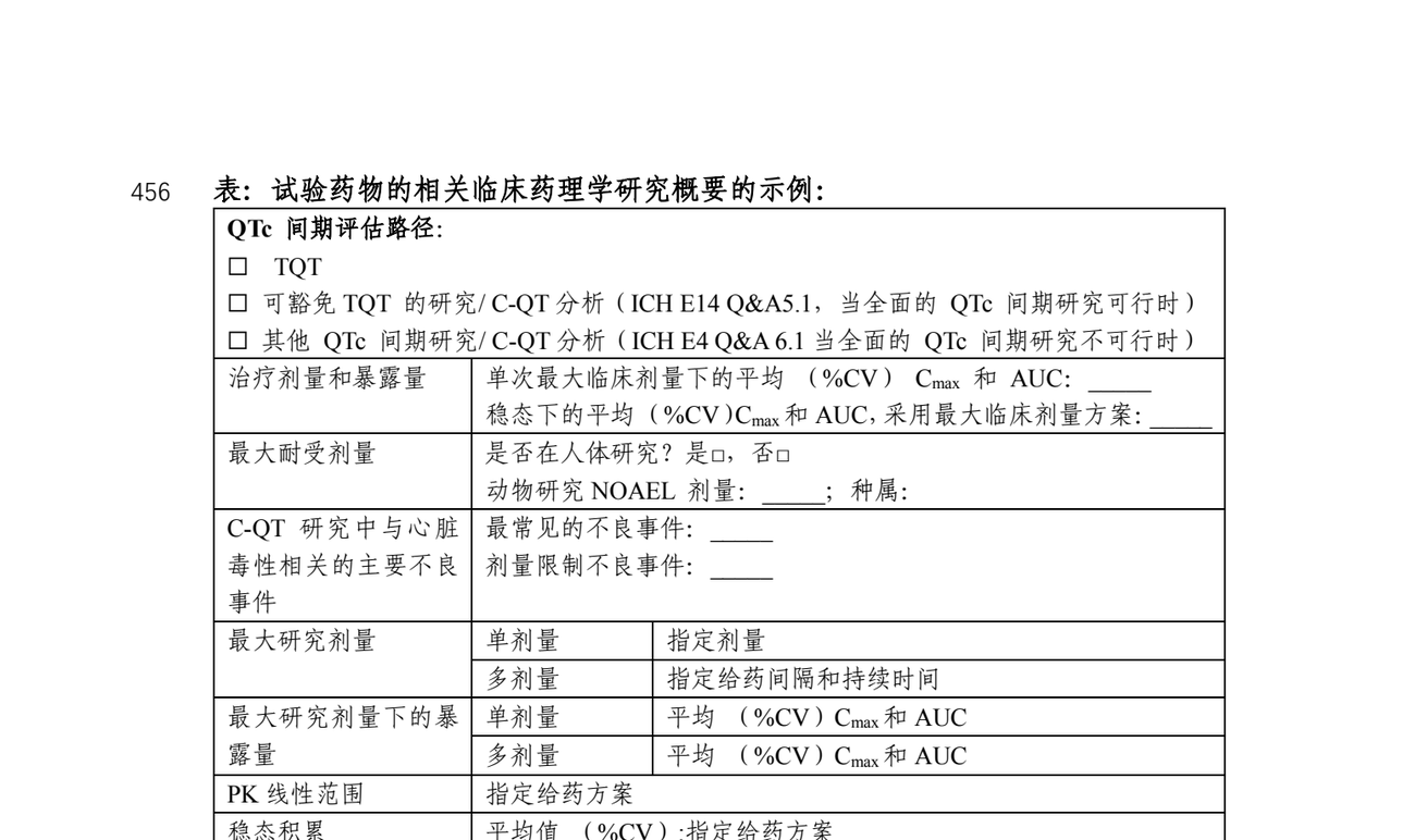 CDE 指导原则印刷第 25 页:附录 1 申报资料要求中的「QTc 间期评估路径」勾选项(TQT / 可豁免 TQT 的研究 / 其他方法)