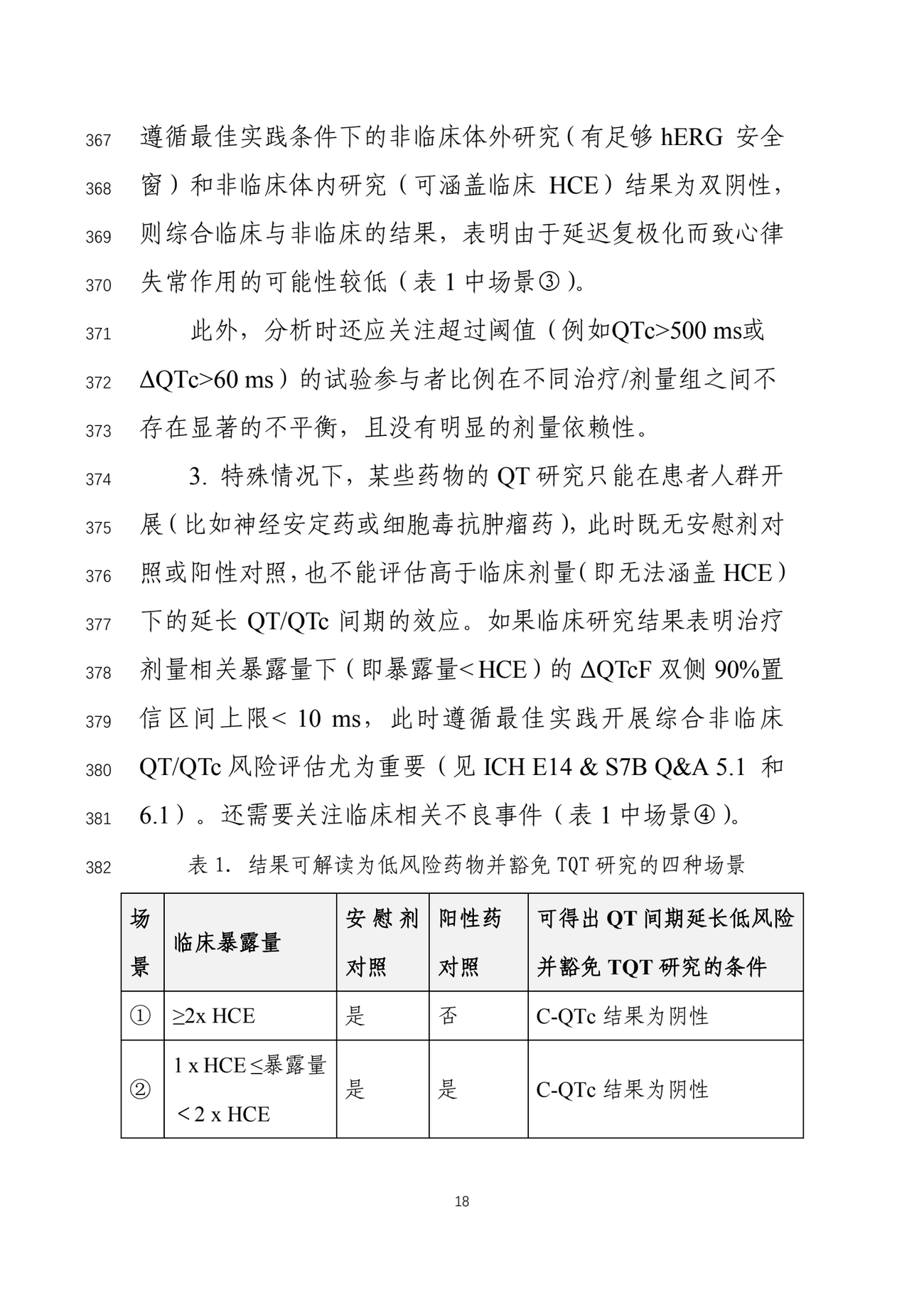 CDE 指导原则印刷第 18 页:「表 1 结果可解读为低风险药物并豁免 TQT 研究的四种场景」及场景 ①②