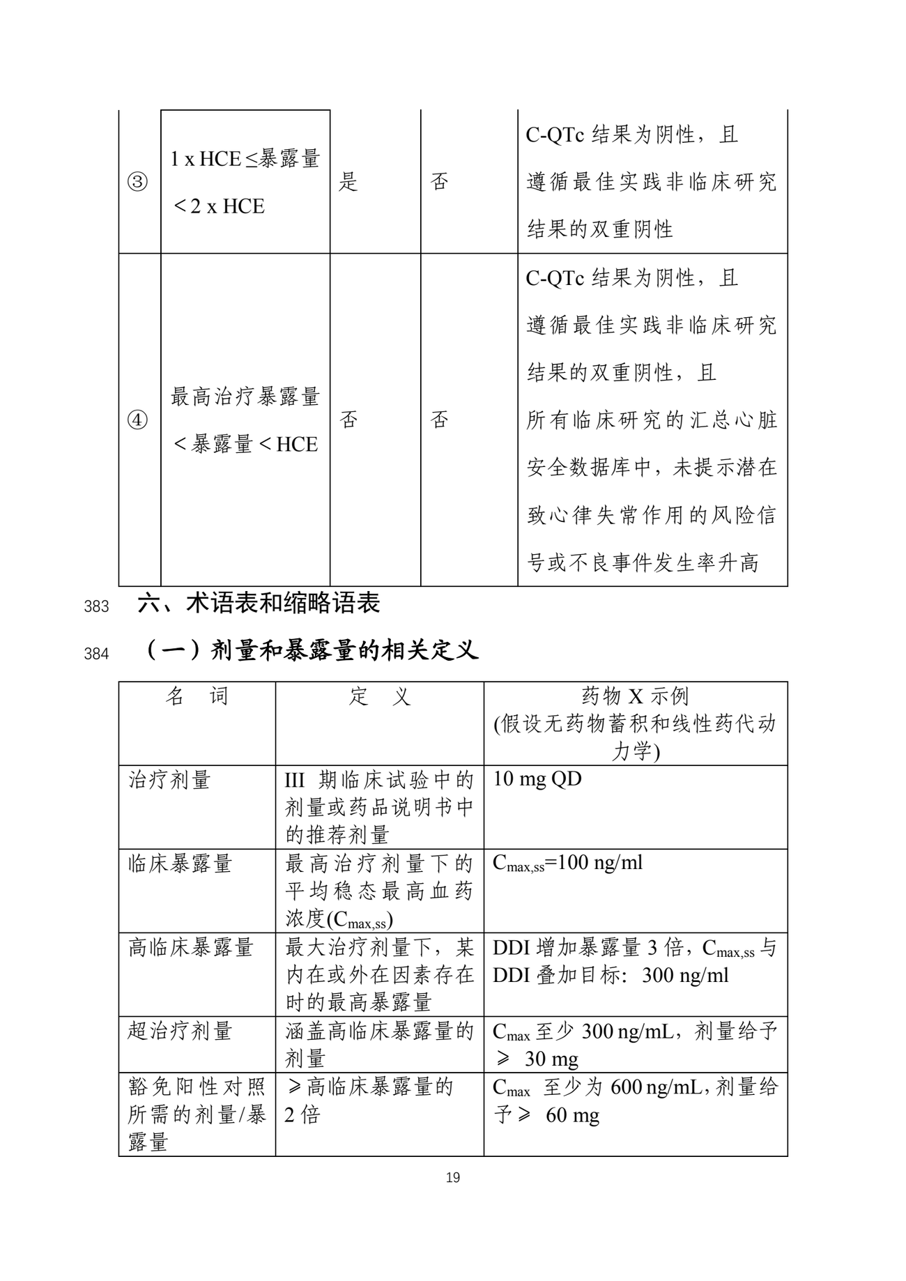 CDE 指导原则印刷第 19 页:场景 ③④ 及术语表中「豁免阳性对照所需的剂量/暴露量」定义